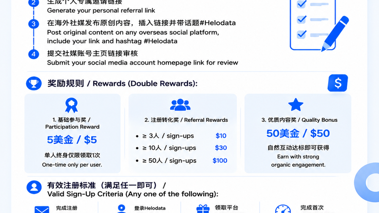 Campaign And Rewards